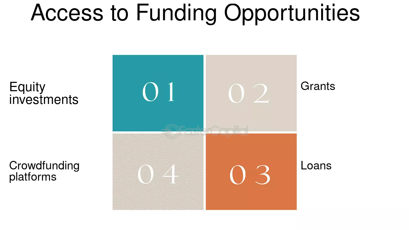 Access to Funding Opportunities - Accelerator: How to apply and benefit from a startup accelerator program